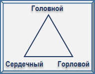Письма об Оккультной Медитации - img_7.png