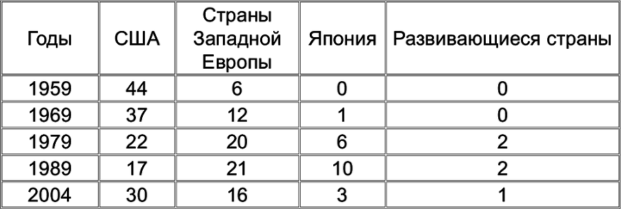 Империализм от Ленина до Путина - i_003.png