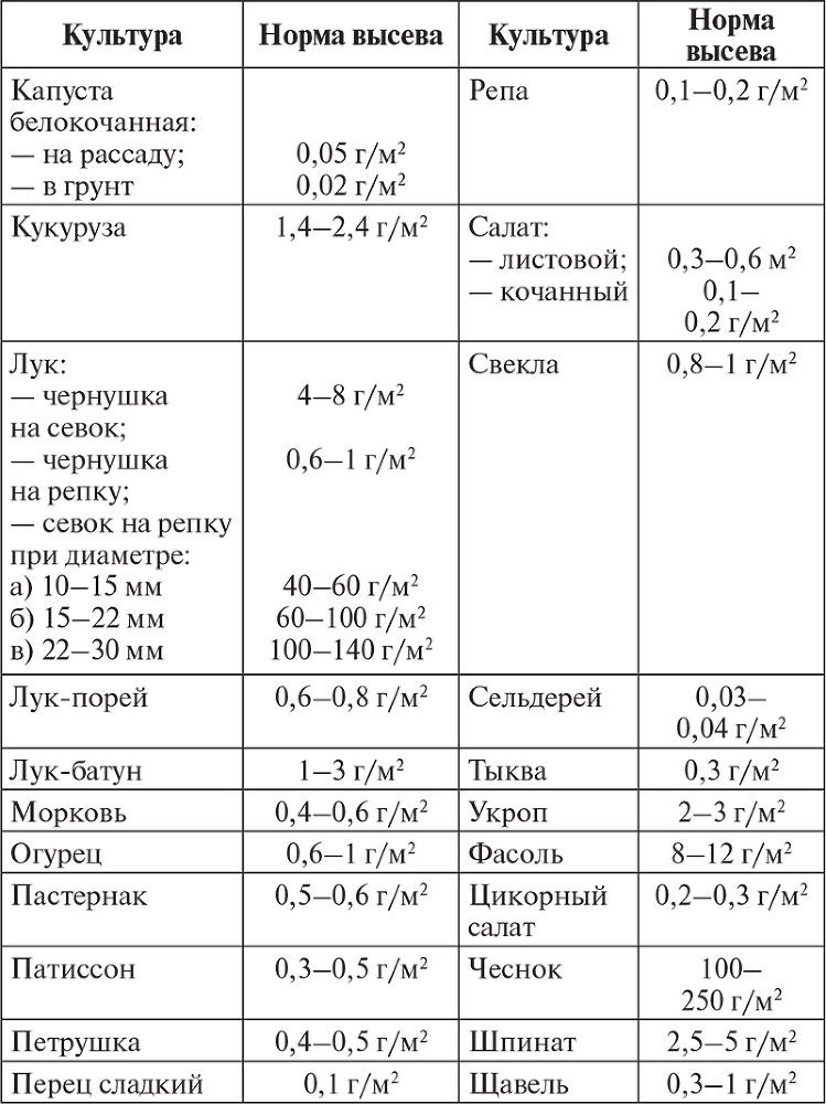 Овощи, ягоды, фрукты. Умная рассада и бережное хранение - i_015.png
