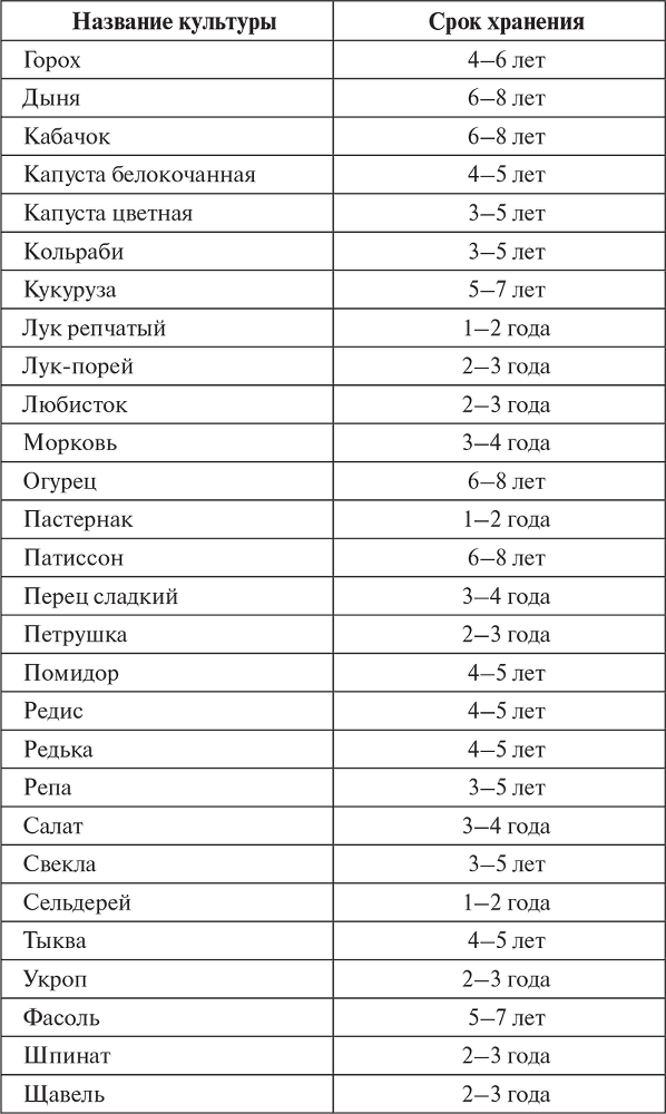 Овощи, ягоды, фрукты. Умная рассада и бережное хранение - i_017.png