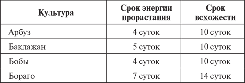 Овощи, ягоды, фрукты. Умная рассада и бережное хранение - i_018.png
