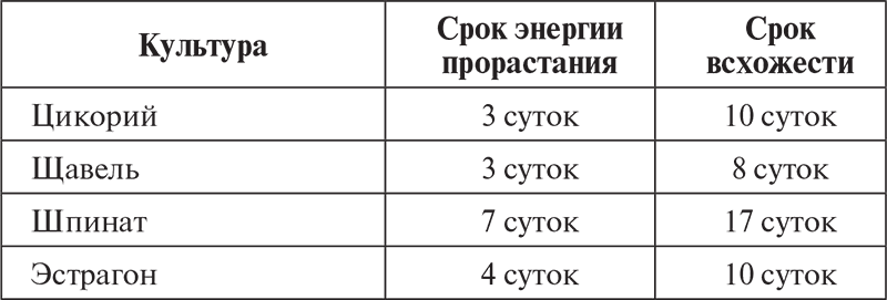 Овощи, ягоды, фрукты. Умная рассада и бережное хранение - i_020.png
