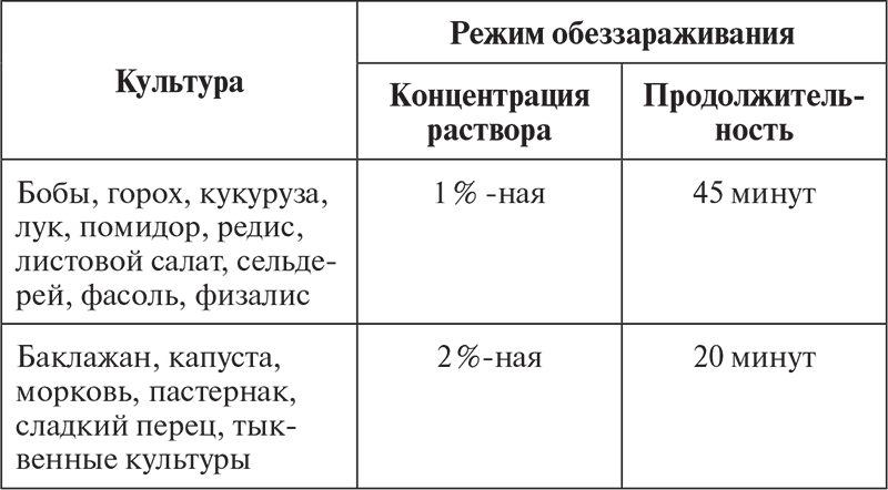 Овощи, ягоды, фрукты. Умная рассада и бережное хранение - i_022.png