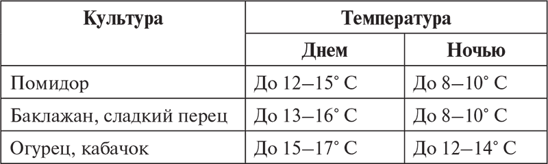Овощи, ягоды, фрукты. Умная рассада и бережное хранение - i_027.png