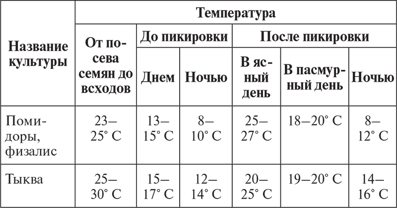 Овощи, ягоды, фрукты. Умная рассада и бережное хранение - i_037.png