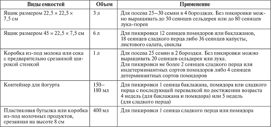 Овощи, ягоды, фрукты. Умная рассада и бережное хранение - i_050.png
