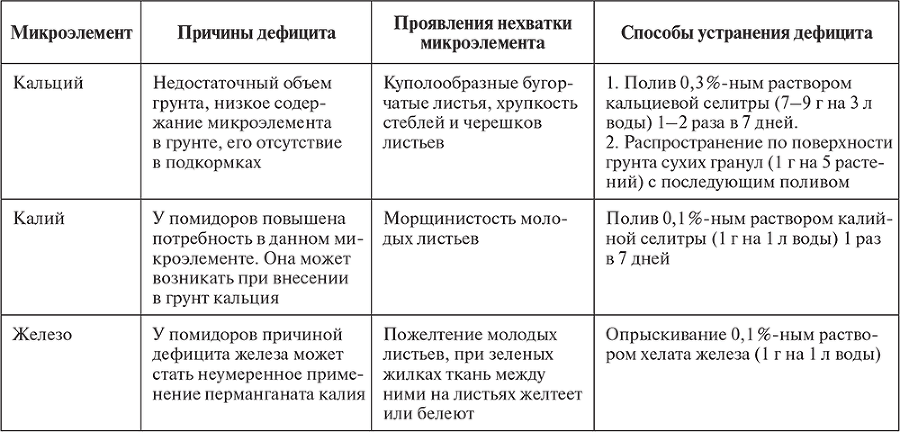Овощи, ягоды, фрукты. Умная рассада и бережное хранение - i_055.png