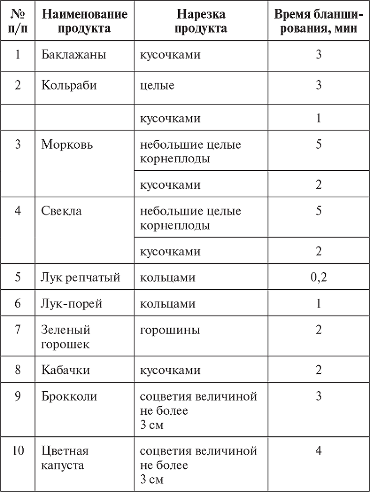 Овощи, ягоды, фрукты. Умная рассада и бережное хранение - i_058.png