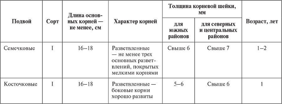 Календарь работ садовода-огородника. Прививаем сад - i_019.png