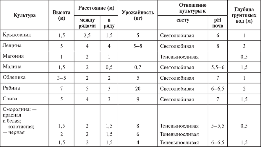 Календарь работ садовода-огородника. Прививаем сад - i_100.png