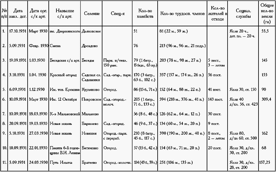 Девять веков юга Москвы. Между Филями и Братеевом - i_210.png