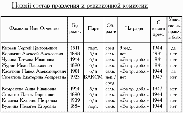 Девять веков юга Москвы. Между Филями и Братеевом - i_251.png