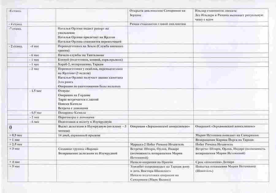 Глоссарий и Хронология цикла «ГАЛАКТИКА БЕЛАЯ» (СИ) - hronologija2.jpg