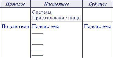Новейшие приключения Колобка, или Наука думать для больших и маленьких. Часть 2 - i_018.jpg