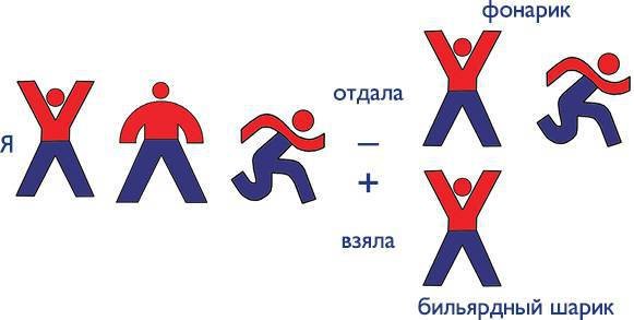 Новейшие приключения Колобка, или Наука думать для больших и маленьких. Часть 2 - i_052.jpg