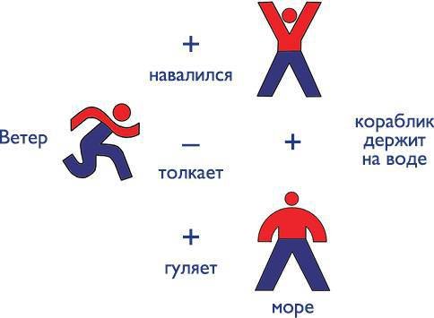 Новейшие приключения Колобка, или Наука думать для больших и маленьких. Часть 2 - i_065.jpg