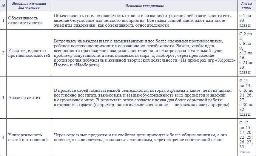 Новейшие приключения Колобка, или Наука думать для больших и маленьких. Часть 2 - i_073.jpg