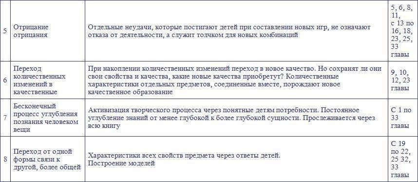 Новейшие приключения Колобка, или Наука думать для больших и маленьких. Часть 2 - i_074.jpg