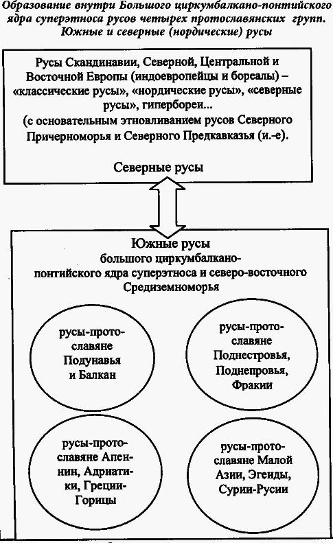 Первоистоки Русов - _400.png