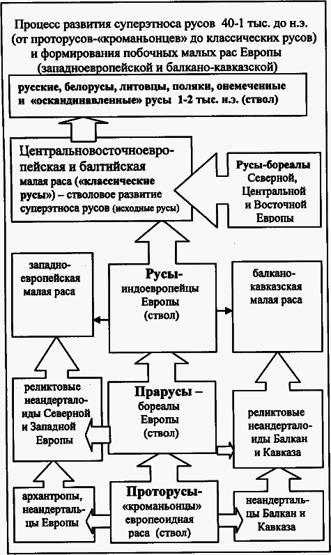 Первоистоки Русов - _456.png