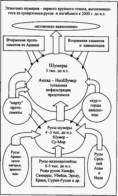 Первоистоки Русов - _458.png