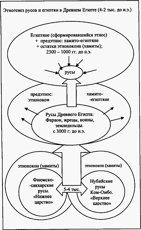 Первоистоки Русов - _459.png
