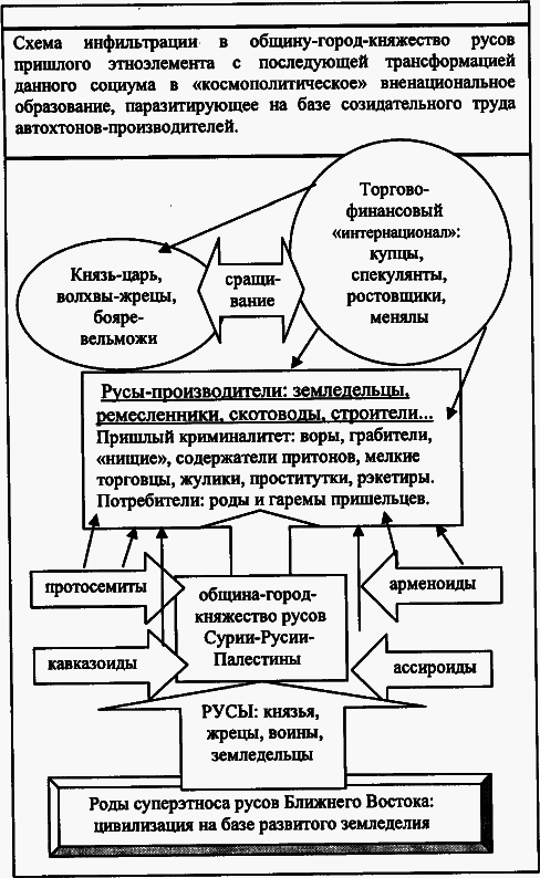 Первоистоки Русов - _460.png