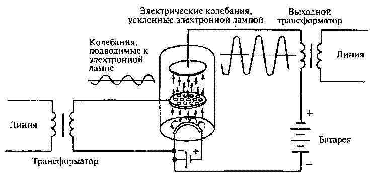 История выдающихся открытий и изобретений - pic_60.png