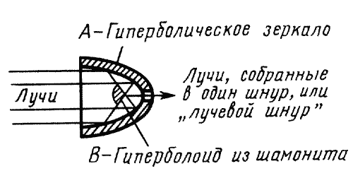 Гиперболоид инженера Гарина - _2.png_0.png