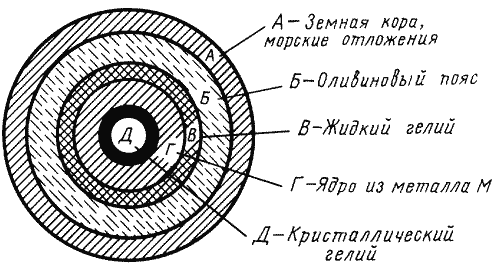 Гиперболоид инженера Гарина - _3.png
