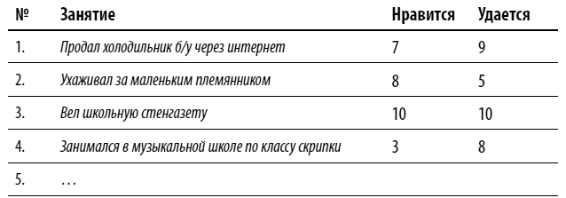 Как выгодно продать себя работодателю, если нет необходимого опыта - i_012.png