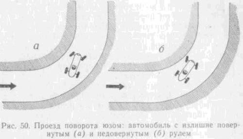 Искусство вождения автомобиля [с иллюстрациями] - z212.jpg
