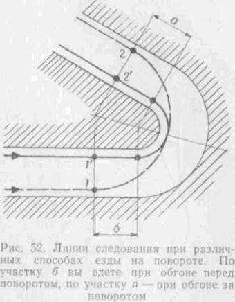Искусство вождения автомобиля [с иллюстрациями] - z215.jpg