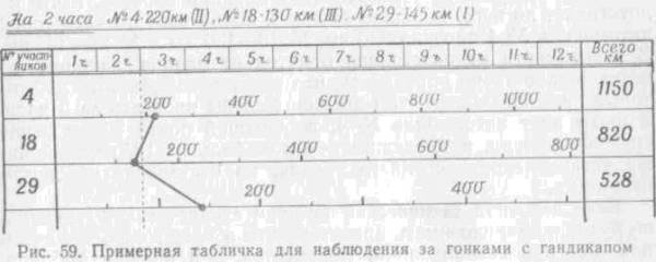 Искусство вождения автомобиля [с иллюстрациями] - z227.jpg