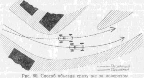 Искусство вождения автомобиля [с иллюстрациями] - z231.jpg
