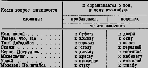 Чудо нашего века - _39_str51_tabl1.png