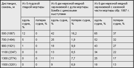 Россия — Англия: неизвестная война, 1857–1907 - _.png_2