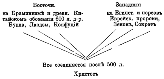 Полное собрание сочинений. Том 26. Произведения 1885–1889 гг. О верах - i_img732d9514dd2440c28955c8fe7e5eea72.png