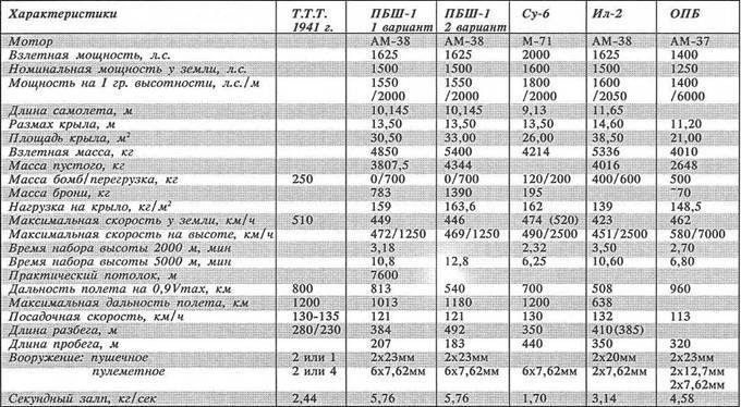 Авиация и космонавтика 2000 11 - pic_57.jpg