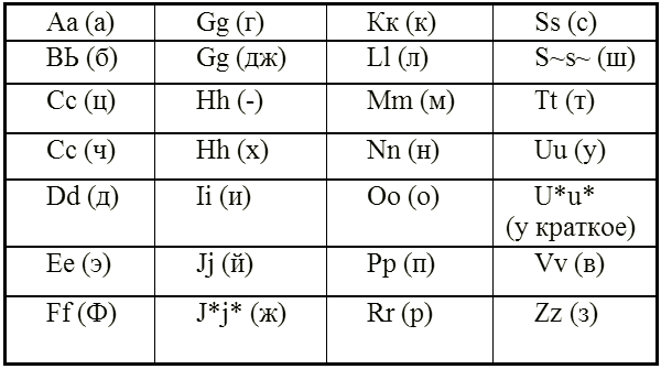 Путешествие в слово - table01.png