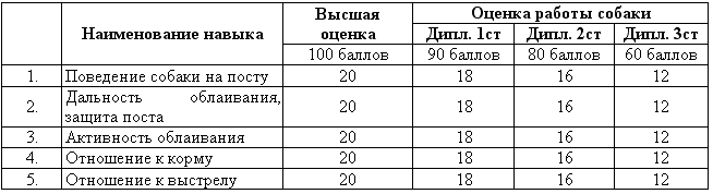 Собака сопровождения - i_053.png