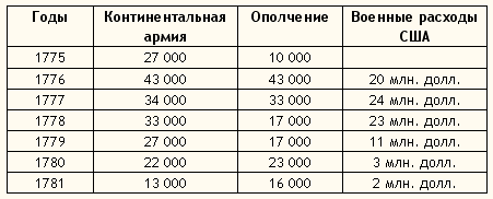 Вашингтон - table.png