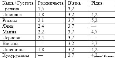 Вареники, млинці, пампушки… - i_001.jpg