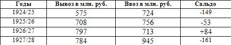 Сталин: операция «Эрмитаж» - table1.jpg