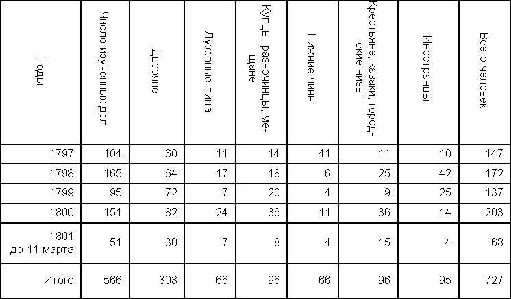 Грань веков - table1.jpg