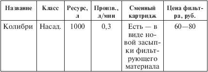 Вода, которую мы пьем - i_031.png
