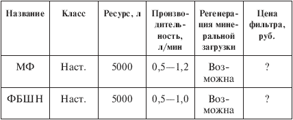 Вода, которую мы пьем - i_038.png