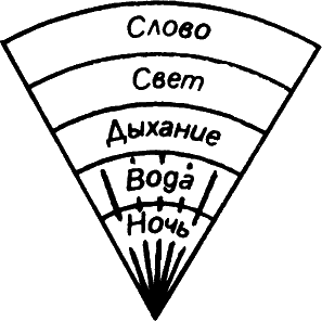 Тайная доктрина. Том III - i_020.png
