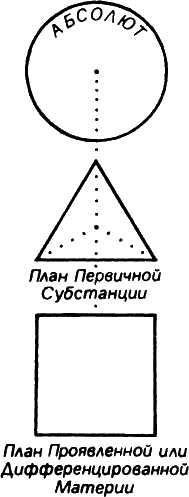 Тайная доктрина. Том III - i_041.png