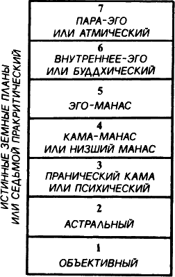 Тайная доктрина. Том III - i_049.png